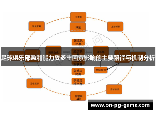 足球俱乐部盈利能力受多重因素影响的主要路径与机制分析