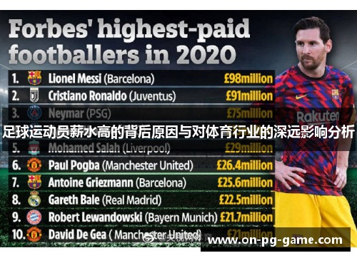 足球运动员薪水高的背后原因与对体育行业的深远影响分析